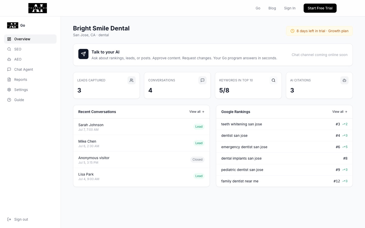 Client dashboard overview