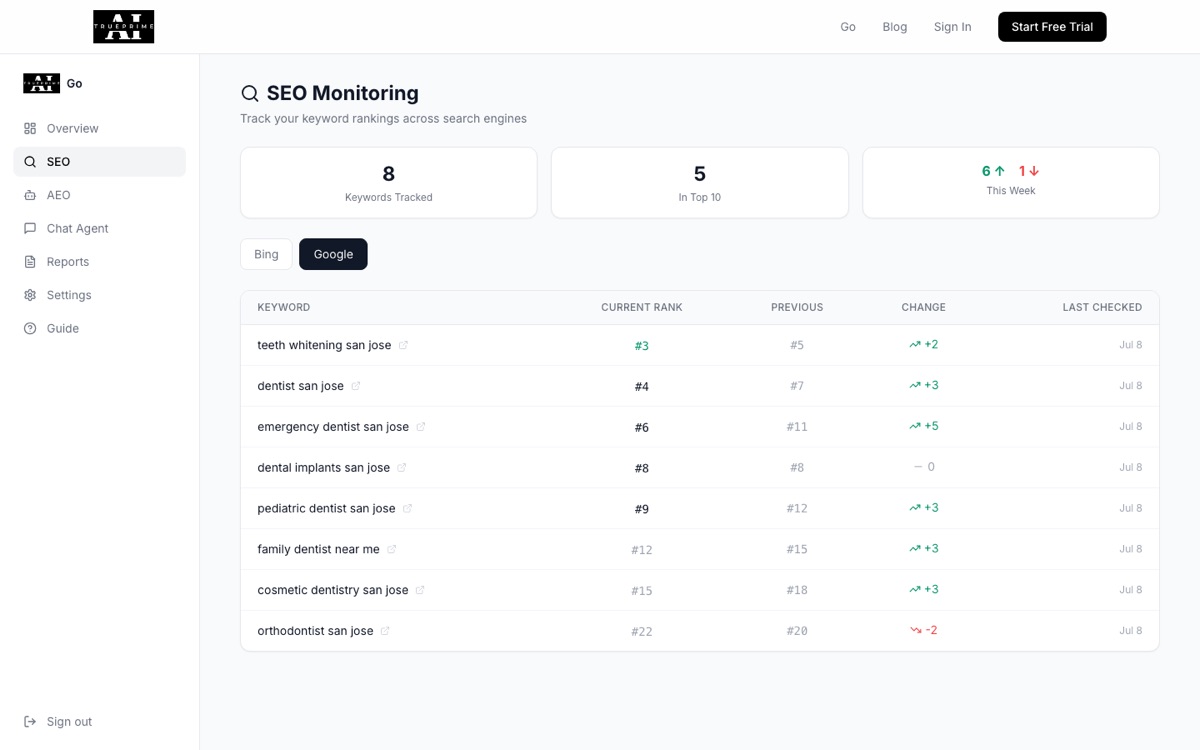 SEO rank tracking dashboard